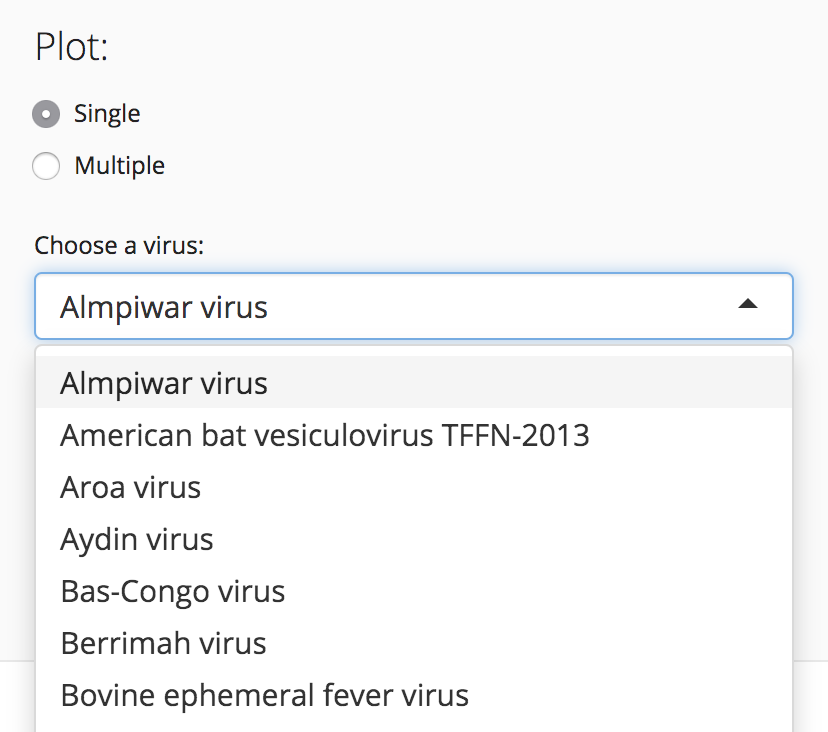Plot options to view individual samples